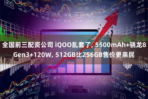 全国前三配资公司 iQOO乱套了, 5500mAh+骁龙8Gen3+120W, 512GB比256GB售价更亲民